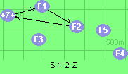 S-1-2-Z