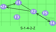 S-1-4-2-Z