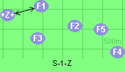 S-1-Z