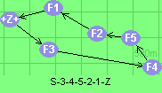 S-3-4-5-2-1-Z