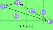 S-4-2-1-Z