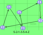 S-2-1-3-5-4-Z