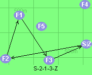 S-2-1-3-Z