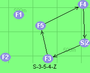 S-3-5-4-Z