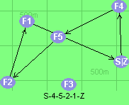 S-4-5-2-1-Z