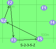 S-2-3-5-Z