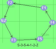 S-3-5-4-1-2-Z