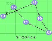 S-1-2-3-4-5-Z