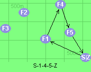 S-1-4-5-Z