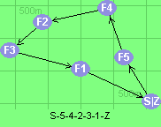 S-5-4-2-3-1-Z