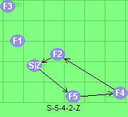 S-5-4-2-Z