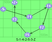 S-1-4-2-5-3-Z