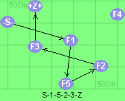 S-1-5-2-3-Z