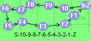 S-10-9-8-7-6-5-4-3-2-1-Z
