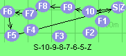 S-10-9-8-7-6-5-Z
