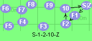 S-1-2-10-Z
