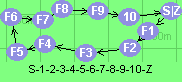 S-1-2-3-4-5-6-7-8-9-10-Z