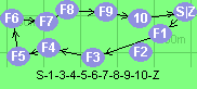 S-1-3-4-5-6-7-8-9-10-Z