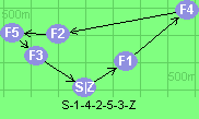 S-1-4-2-5-3-Z