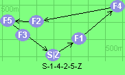 S-1-4-2-5-Z