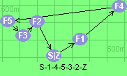S-1-4-5-3-2-Z
