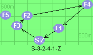 S-3-2-4-1-Z