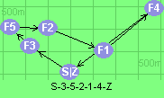 S-3-5-2-1-4-Z