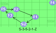 S-3-5-2-1-Z