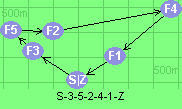 S-3-5-2-4-1-Z