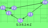 S-3-5-2-4-Z