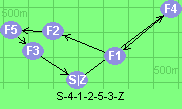 S-4-1-2-5-3-Z