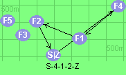 S-4-1-2-Z