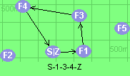 S-1-3-4-Z
