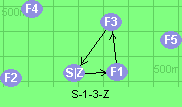 S-1-3-Z