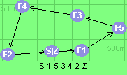 S-1-5-3-4-2-Z