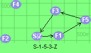 S-1-5-3-Z