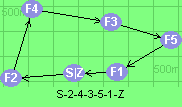 S-2-4-3-5-1-Z