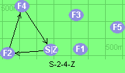 S-2-4-Z
