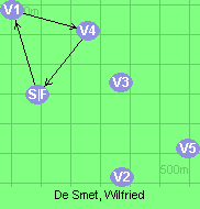 De Smet, Wilfried