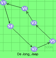De Jong, Jaap