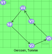 Gerssen, Tommie