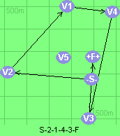 S-2-1-4-3-F