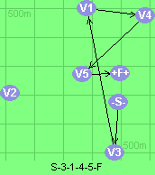 S-3-1-4-5-F