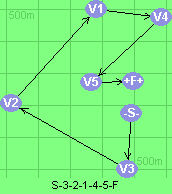 S-3-2-1-4-5-F