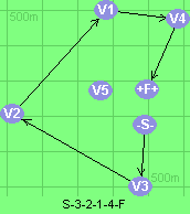S-3-2-1-4-F