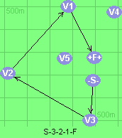 S-3-2-1-F