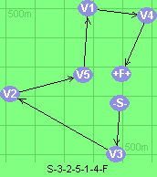 S-3-2-5-1-4-F