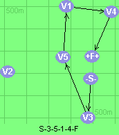 S-3-5-1-4-F