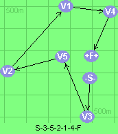 S-3-5-2-1-4-F
