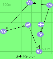 S-4-1-2-5-3-F